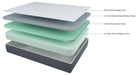 10 Inch Chime Elite Memory Foam Mattress in a box - imattress & ifurniture (FL)